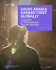 Saudi Arabia Tops Global Ranking in Growth of International Tourism Receipts in Q1 2025 Compared to Q1 2019