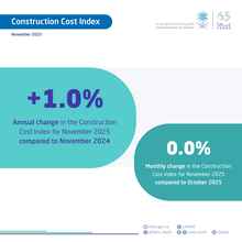 GASTAT: Construction Costs in Saudi Arabia Rise 1% in November
