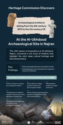 Saudi-French Archaeological Mission Uncovers Ancient Secrets at Najran's Al-Ukhdood Site
