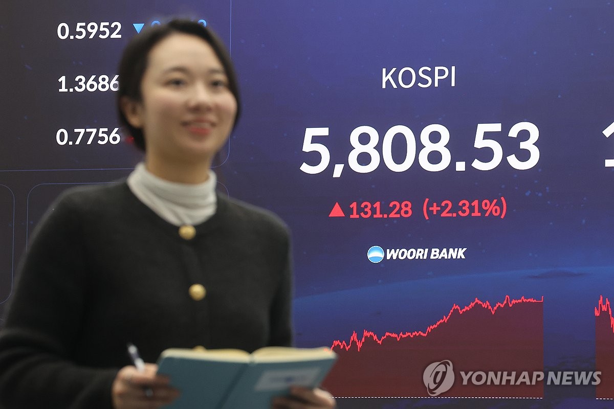 KOSPI rises over 5,800-point mark