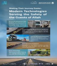 RGA Enhances Road Quality with Cutting-Edge Technologies to Serve Pilgrims During Hajj