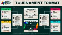 This image captured from the World Baseball Classic's official X page on Aug. 22, 2024, shows the groups for the 2026 WBC tournament. (PHOTO NOT FOR SALE) (Yonhap)