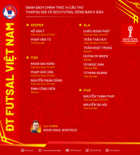 Vietnam finalises 14-player roster for 2024 Southeast Asia Futsal Championship