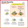 This graphic image, provided by SK Chemicals Co., shows the company's circular recycling value chain. (PHOTO NOT FOR SALE) (Yonhap)